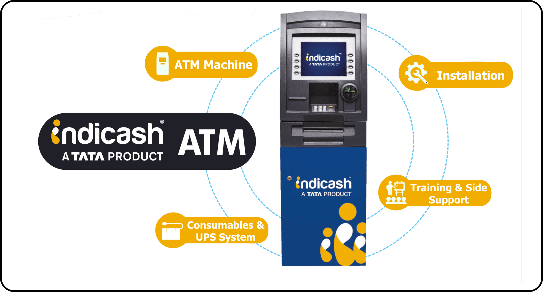 indi cash atm and services