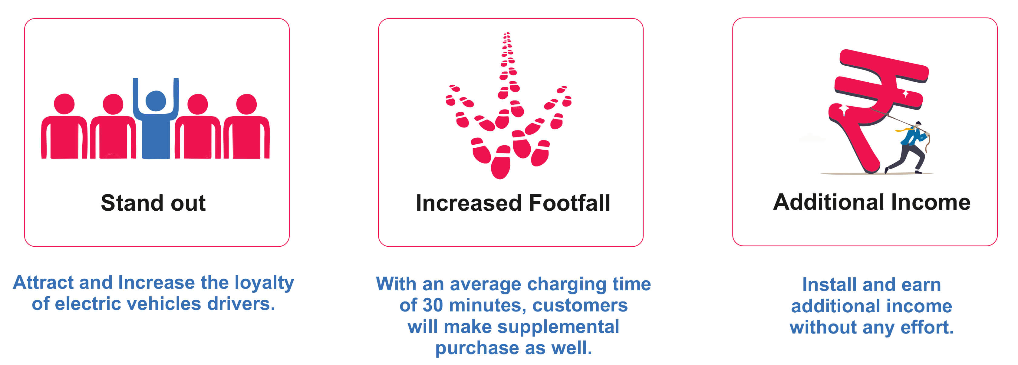 EV Opportunity