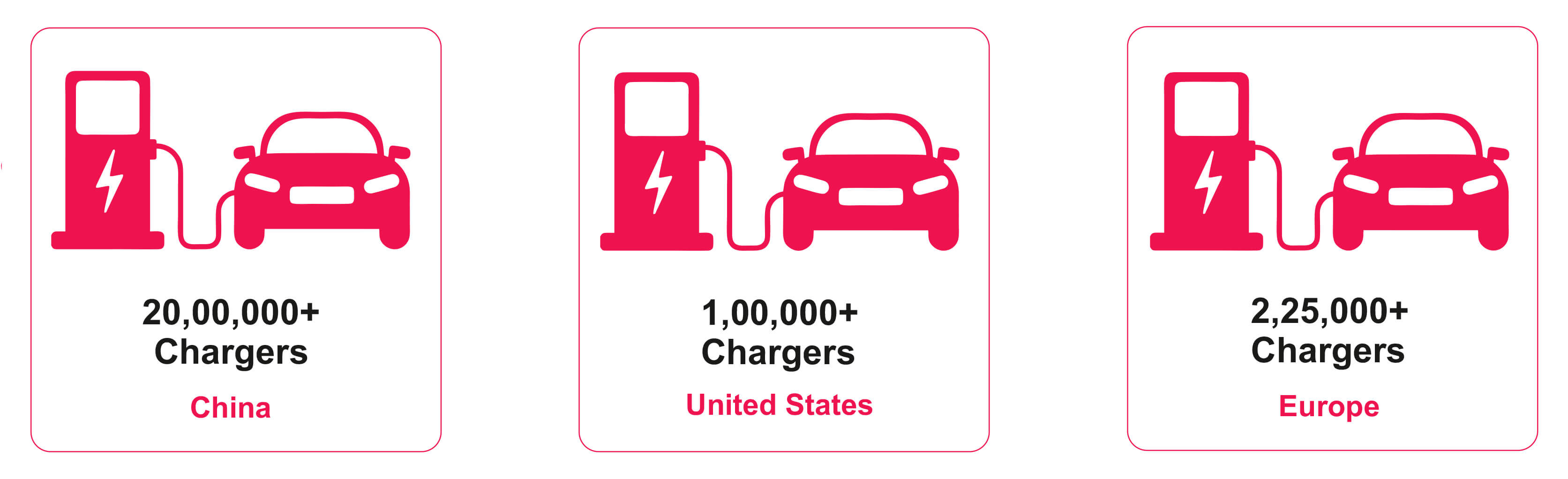 EV Charging Problem